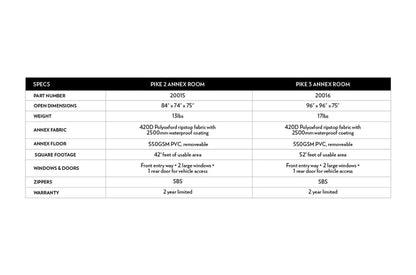 Body Armor Sky Ridge Pike 3 Annex Room Body Armor 4x4