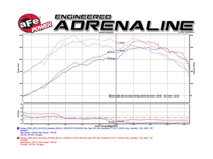 aFe TA-4305B-1R Takeda Stage-2 Pro 5R Intake for 2015–2021 Subaru WRX