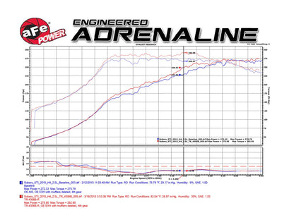 aFe TA-4306B-R Takeda Attack Stage-2 Pro 5R Intake for 2015–2017 Subaru WRX STI