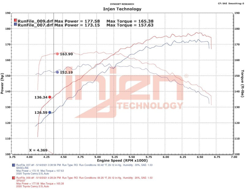 Injen 2018-2023 Toyota Camry L4-2.5L SP Short Ram Air Intake System (Black) - SP2037BLK Injen