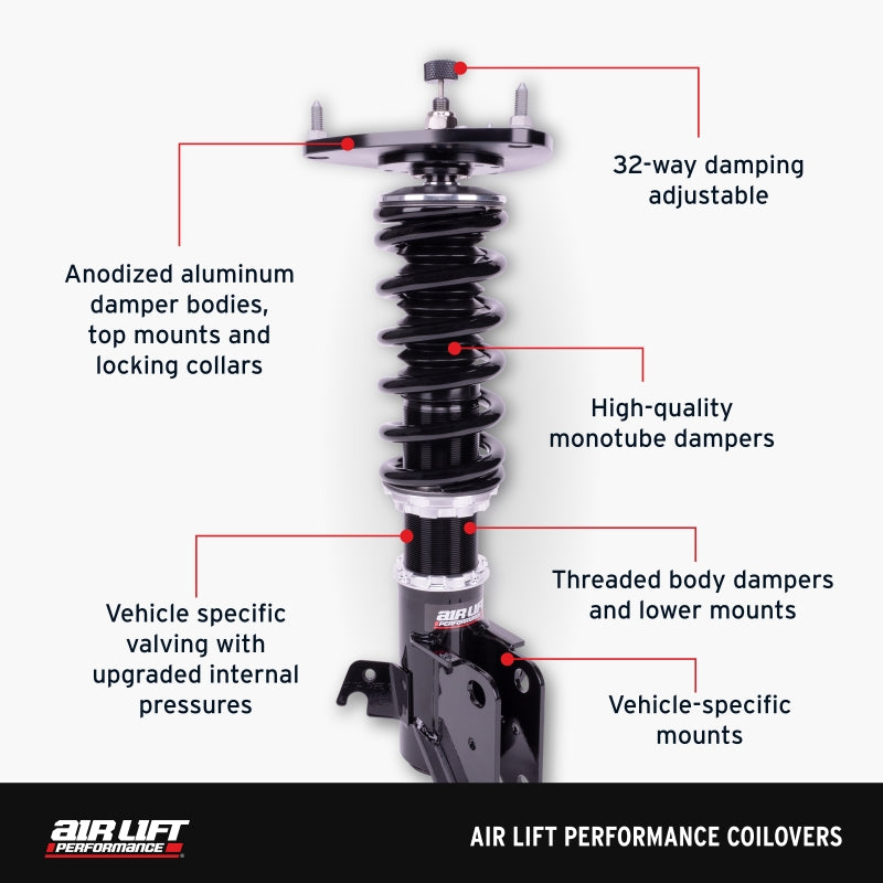 Air Lift Performance 15-20 Audi A3 / 15-24 VW GTI Coilover Kit