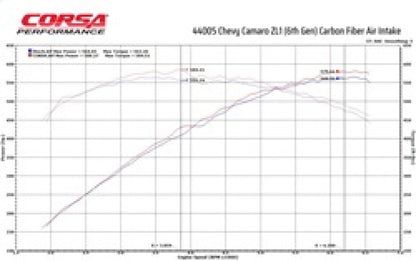 Corsa BLACK / CARBON FIBER AIR INTAKE | 2017-2023 CHEVROLET CAMARO ZL1 CORSA Performance