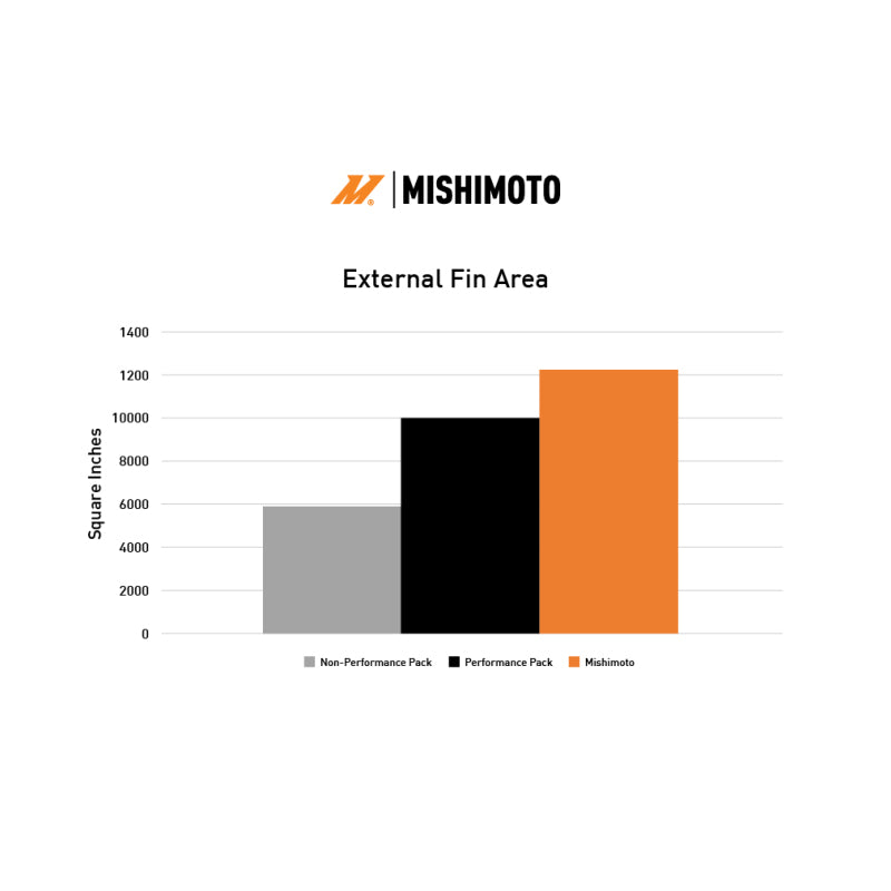 Mishimoto 2024+ Ford Mustang V8/2.3L Performance Aluminum Radiator Mishimoto