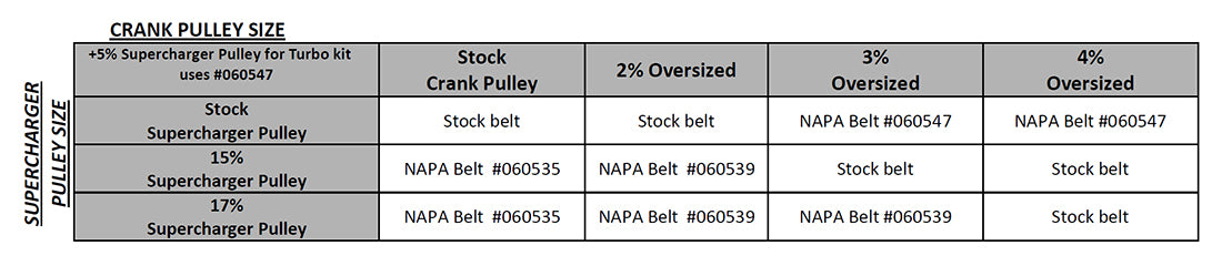 ALTA 17% Supercharger Pulley – MINI Cooper S / JCW / GP (SKU: AMP-ENG-205V2)