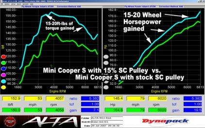 ALTA 17% Supercharger Pulley – MINI Cooper S / JCW / GP (SKU: AMP-ENG-205V2)