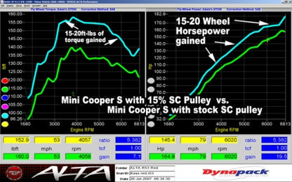 ALTA 17% Supercharger Pulley – MINI Cooper S / JCW / GP (SKU: AMP-ENG-205V2)