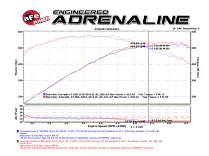 aFe POWER 14-18 Chevrolet Corvette C7 & Z06 Twisted Steel 3in 304 Stainless Steel Mid Pipe w/ Cat aFe