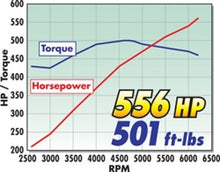 Load image into Gallery viewer, Edelbrock Supercharger Stage 1 - Street Kit 2005-2010 Chrysler Lx and Lc 6 1L Hemi w/ Tuner