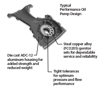 ACL Race Series Oil Pump – High Output for Honda D15B Engines – SKU: OPHD1040HP