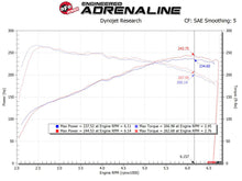 Load image into Gallery viewer, aFe MagnumFORCE Intake Stage-2 Pro DRY S 17-23 Hyundai i30N L4-2.0L (t)