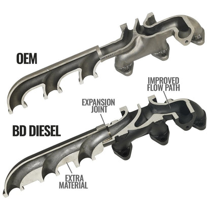 BD Diesel Screamer Turbo Manifold Package RAM 6.7L Cummins 2013-2018-1045871