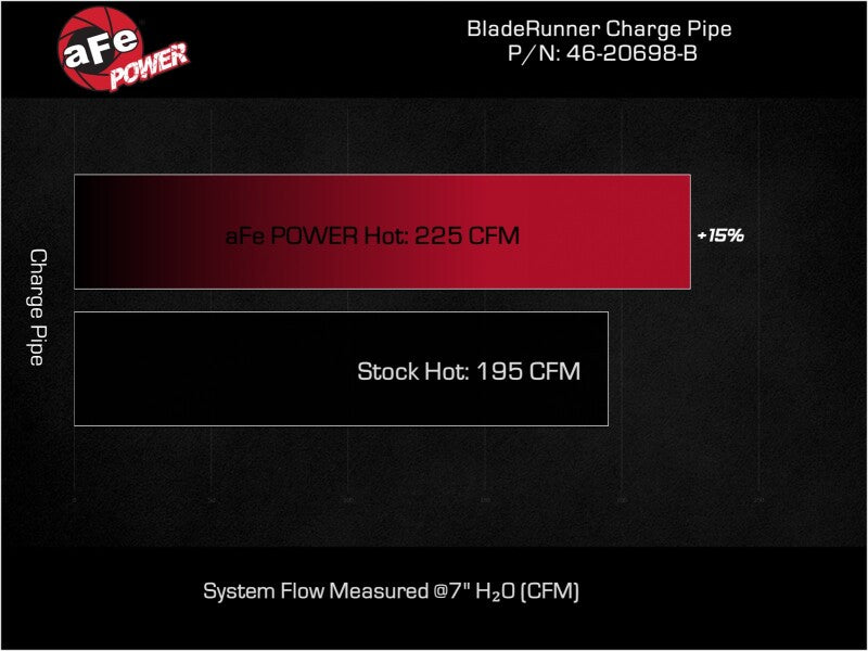 afe BladeRunner Charge Pipe Kia Stinger 22-23 L4-2.5L (t)