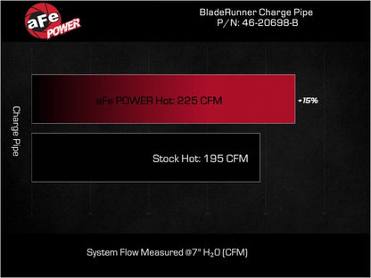 afe BladeRunner Charge Pipe Kia Stinger 22-23 L4-2.5L (t)