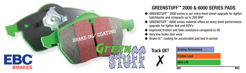 EBC GreenStuff Front Brake Pads - DP23052 EBC