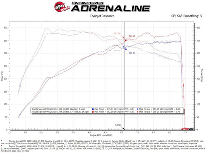 aFe Takeda Stage-2 cold air intake for BMW Z4 and Toyota GR Supra B58 engine 56-10015R