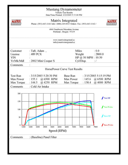 Alta Cold Air Intake System – Black | For MINI Cooper S R53 Automatic | SKU: AMP-INT-300BK