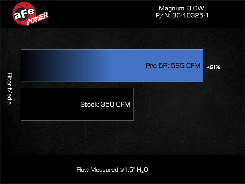 afe Magnum FLOW OE Replacement Air Filter GM Diesel Trucks 17-19 V8-6.6L (td) L5P