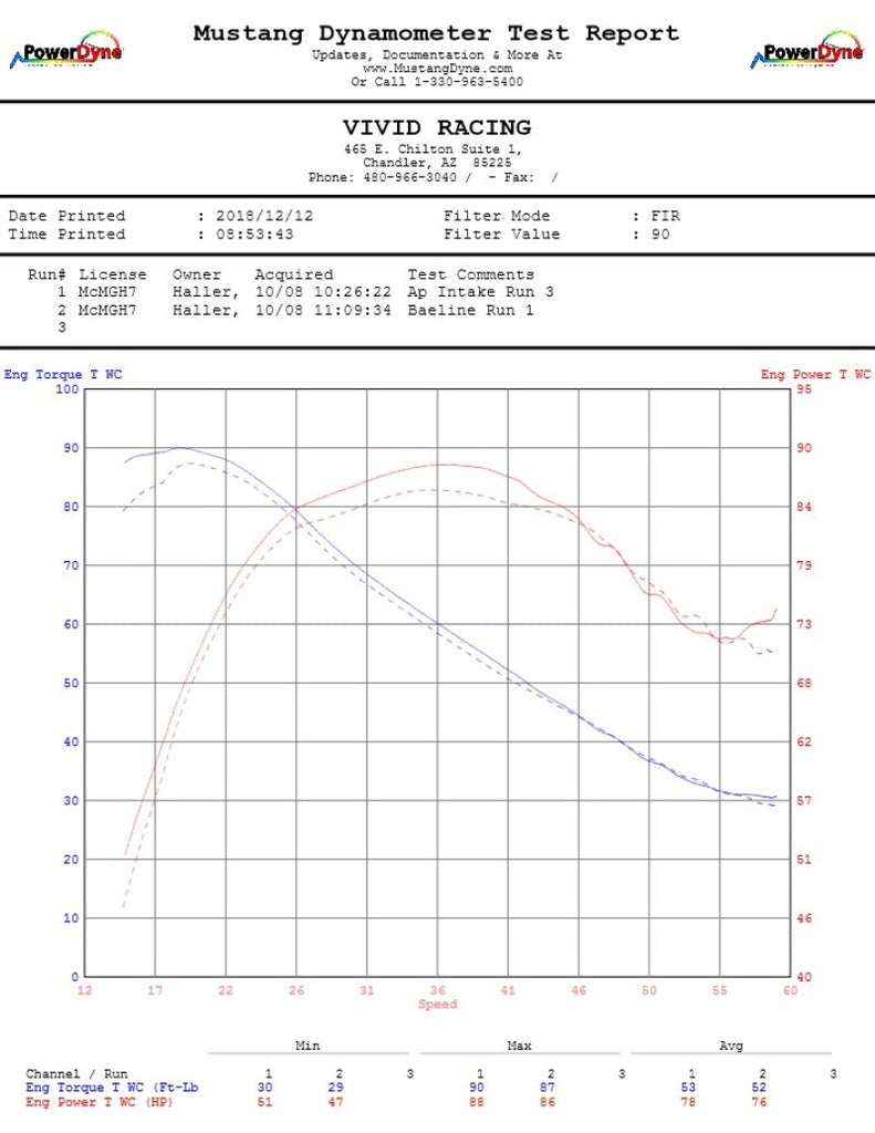 Agency Power 14-20 Polaris RZR XP 1000 Cold Air Intake Kit Agency Power