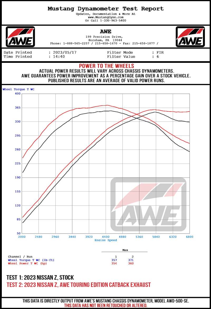 AWE 2023 Nissan Z RZ34 RWD Track Edition Catback Exhaust System w/ Chrome Silver Tips AWE Tuning