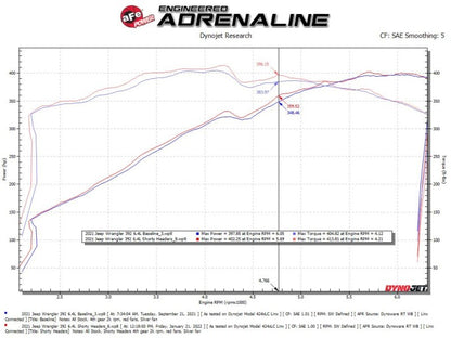 aFe 21-22 Jeep Wrangler 392 Twisted Steel Header 1-7/8 IN to 2-3/4 IN 304 w/ Raw Finish aFe