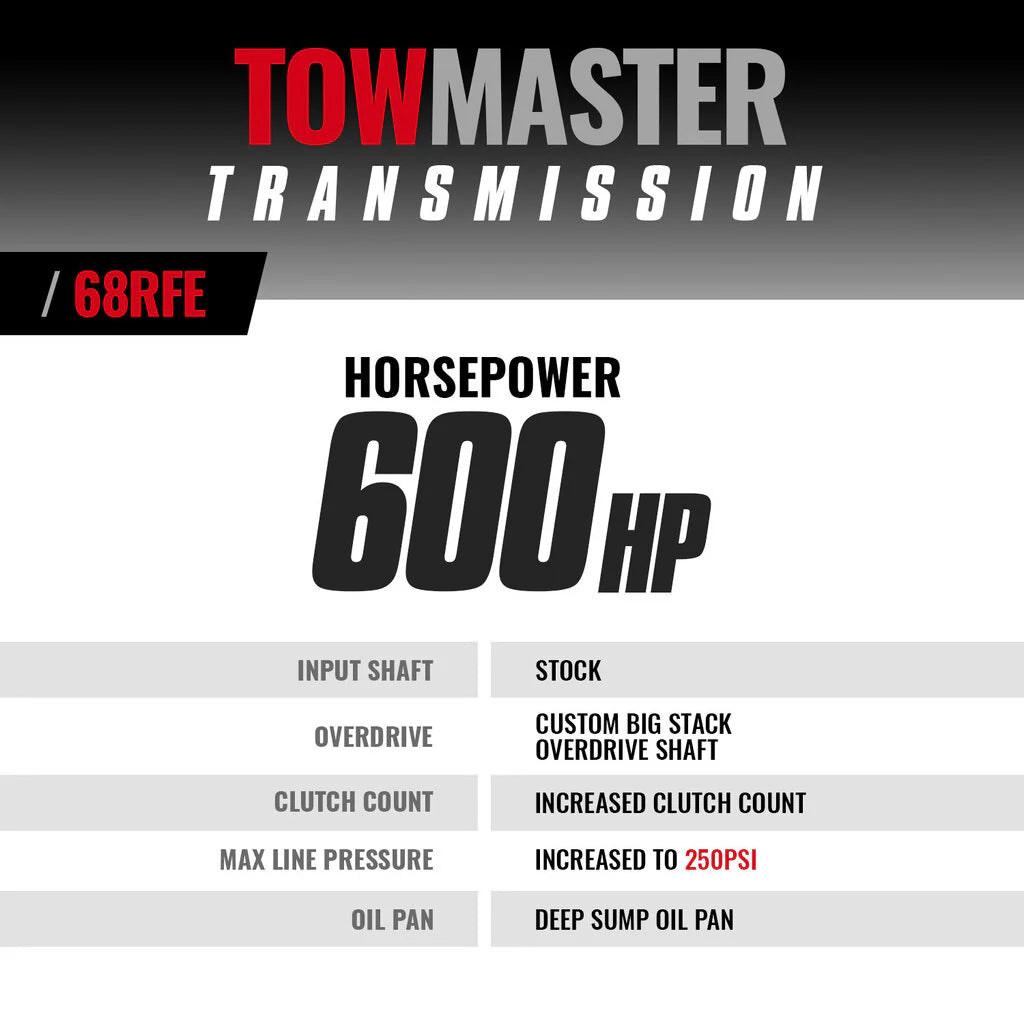 1064262 68RFE Transmission