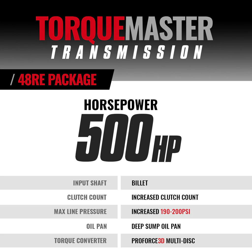 Specs sheet for BD Diesel 1064234BM 48RE Transmission & Converter Package – includes billet input shaft, clutch counts, and pressure ratings
