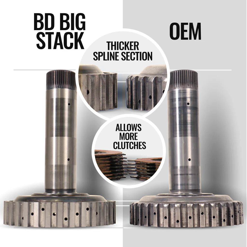 BD Diesel ProForce 3D Triple Disc Torque Converter for 6.7L Cummins – 1064264BM