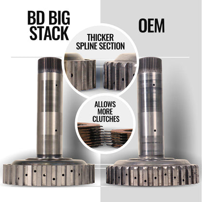 BD Diesel ProForce 3D Triple Disc Torque Converter for 6.7L Cummins – 1064264BM