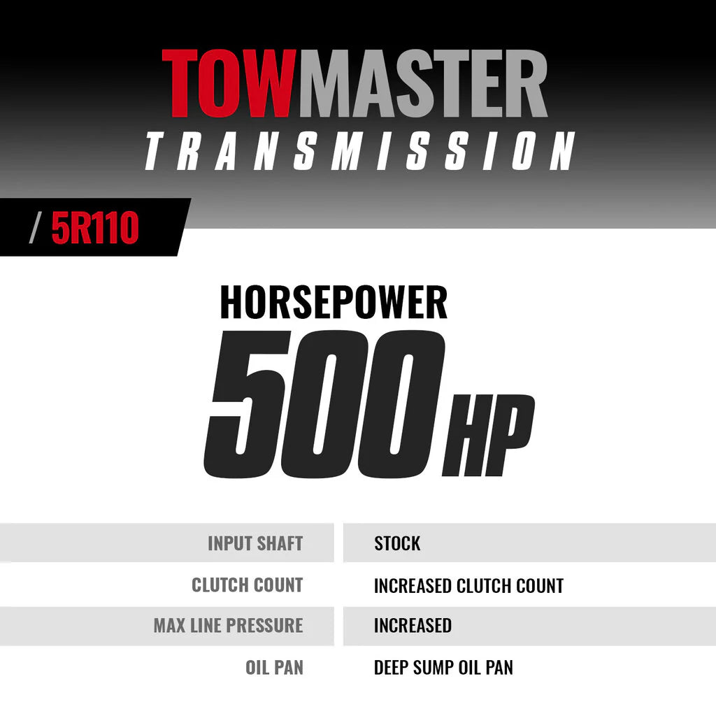 Specifications sheet for BD Diesel 5R110 Transmission – includes torque rating, clutch count, and internal upgrades for 2003–2004 Ford 6.0L Power Stroke