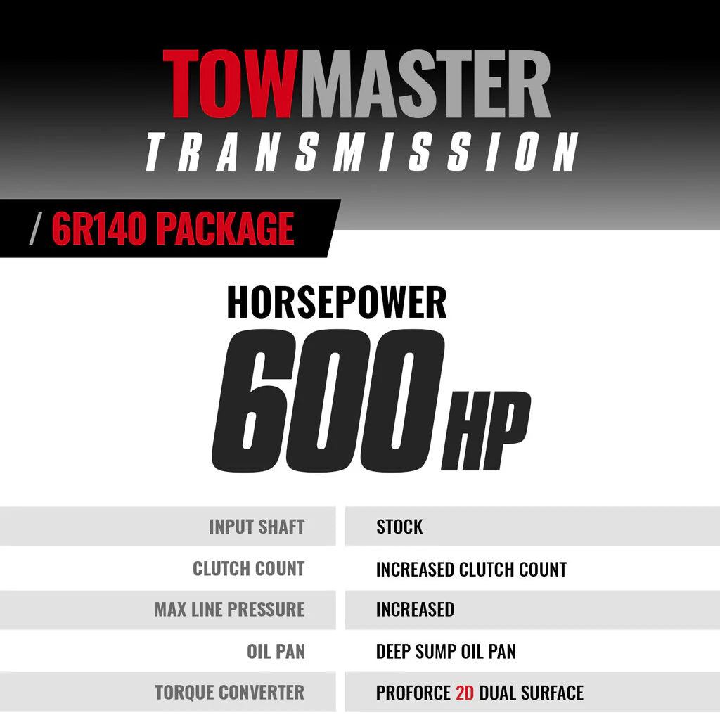 BD Diesel TowMaster Transmission & Converter Package for Ford 6R140 – 1064514SS