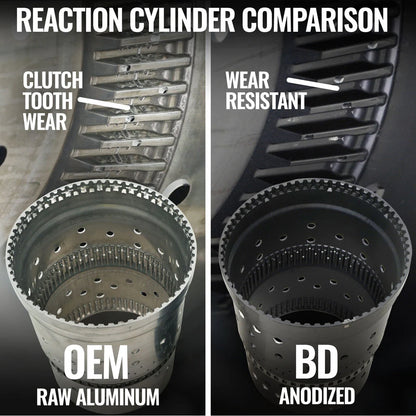 Comparison of BD Diesel vs OEM reaction cylinders – 10R80 Transmission – 2018–2020 F-150 5.0L