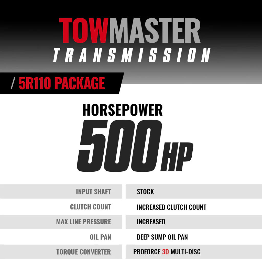 Specs sheet for BD Diesel 5R110 Transmission & Converter – includes clutch count, power rating, and internal upgrades – 2003–2004 Ford 6.0L Power Stroke