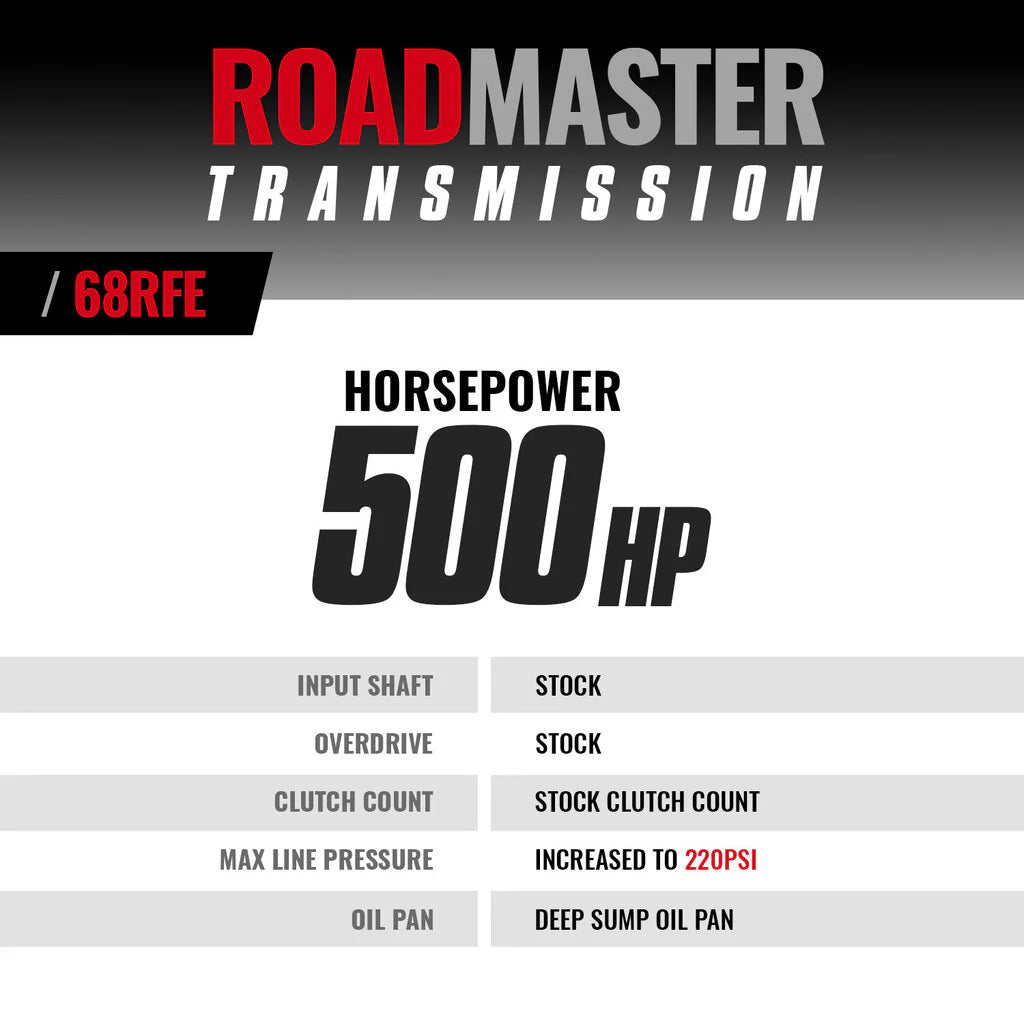 Specs sheet for BD Diesel 68RFE Transmission – clutch counts, line pressure, and performance specs for 2007.5–2018 Ram 6.7L Cummins (4WD)