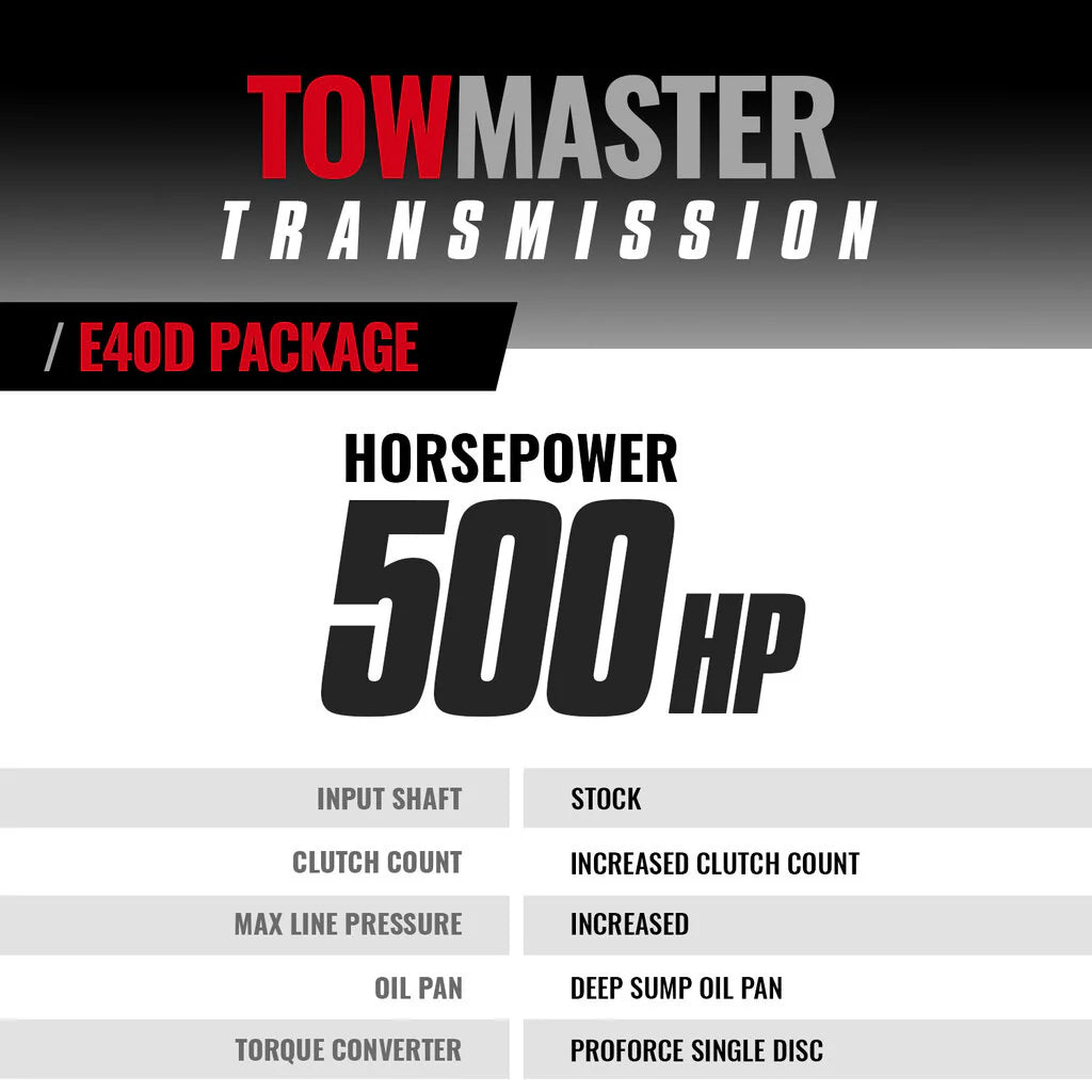 Specification sheet for BD Diesel 1064424SM E4OD Transmission & Converter – clutch count, torque rating, and features for 1995–1997 Ford 7.3L Power Stroke 4WD