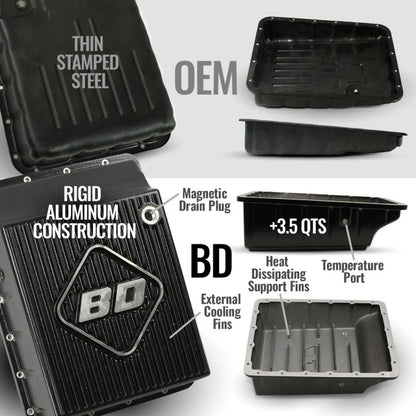 BD Diesel 19-24 Dodge Ram AS69RC 2WD Roadmaster Transmission Package
