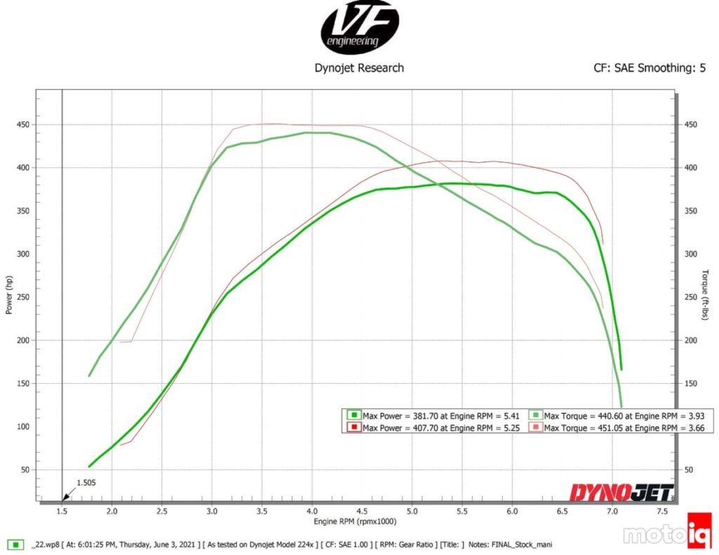 CSF Toyota A90/A91 Supra/ BMW G-Series B58 Charge-Air Cooler Manifold- Machined Billet Aluminum CSF