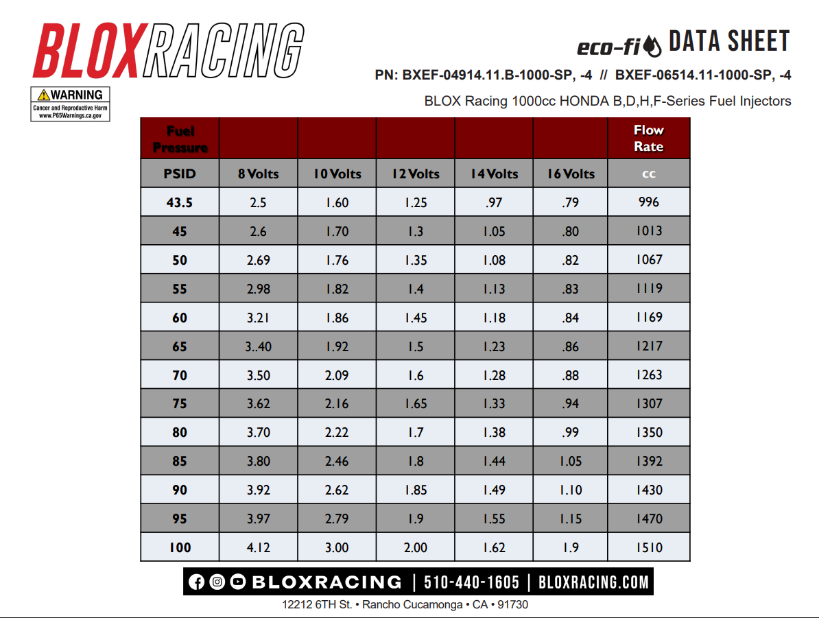 Blox Racing Eco-Fi Street 1000cc Fuel Injectors for Honda B, D, H, F-Series - BXEF-04914.11-1000-S