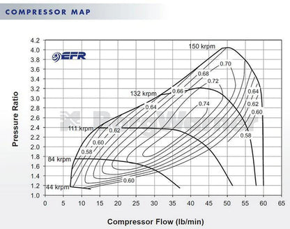 BorgWarner EFR 7163-F Turbocharger T25 Single-Scroll 0.85 A/R Wastegated