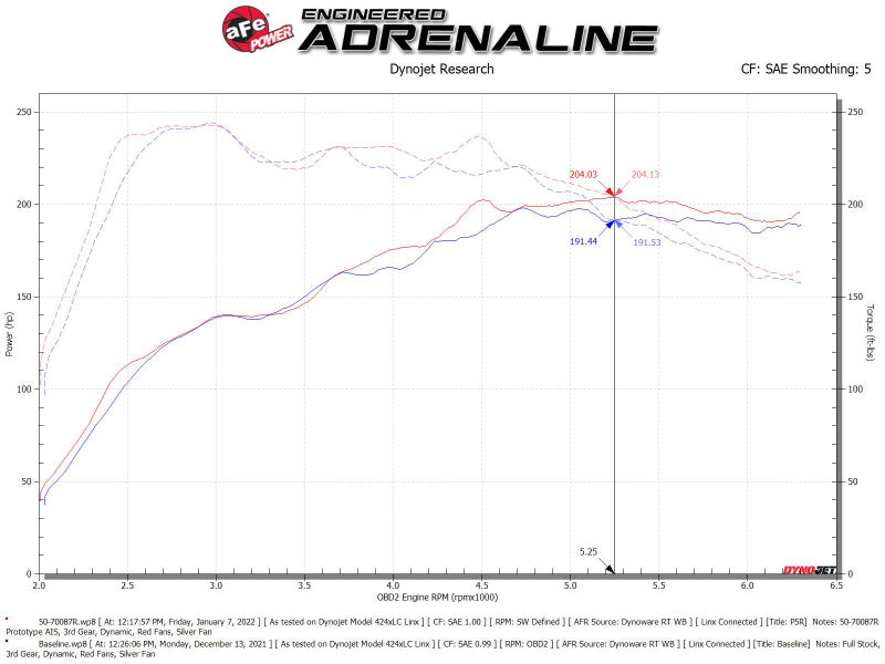 aFe Momentum GT Pro 5R Cold Air Intake System 19-21 Audi Q3 L4-2.0L (t) aFe