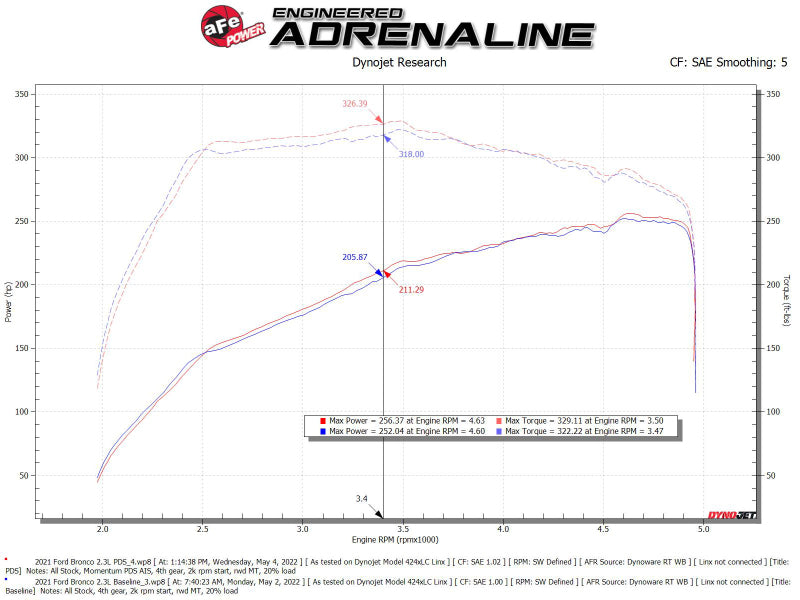 aFe POWER Momentum HD Cold Air Intake System w/ Pro Dry S Media 2021+ Ford Bronco 2.3L (t) aFe