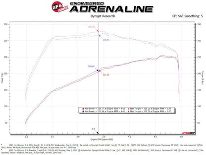 aFe POWER Momentum HD Cold Air Intake System w/ Pro Dry S Media 2021+ Ford Bronco 2.3L (t) aFe