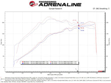 Load image into Gallery viewer, aFe Takeda Momentum Cold Air Intake System w/ Pro DRY S Filter 14-18 Subaru Forester H4-2.0L (t)