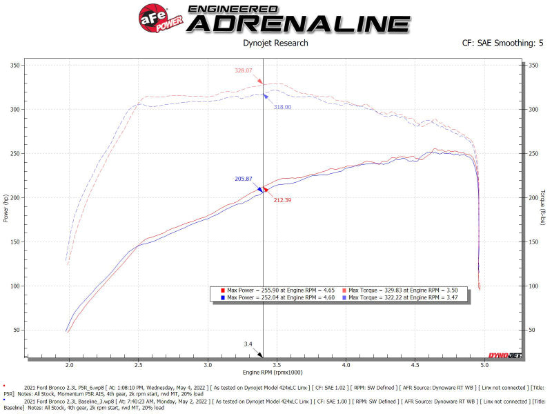 aFe Momentum GT Cold Air Intake System for 2021-2024 Ford Bronco - 50-70082R aFe