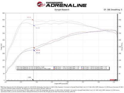aFe 2025 RAM 1500 L6-3.0L (tt) Momentum GT Pro Dry S Cold Air Intake