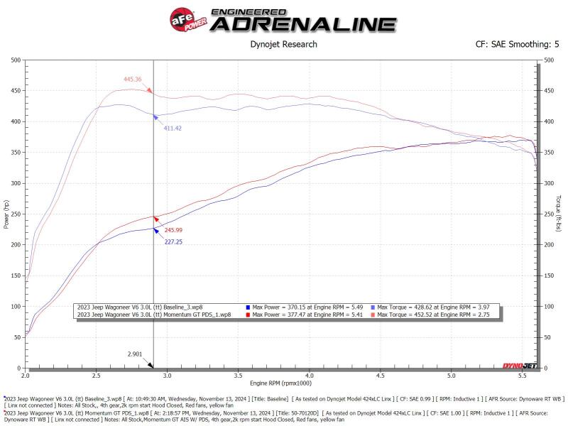 aFe 2025 RAM 1500 L6-3.0L (tt) Momentum GT Red Edition Cold Air Intake w/ Pro Dry S Filter (MOQ 12)
