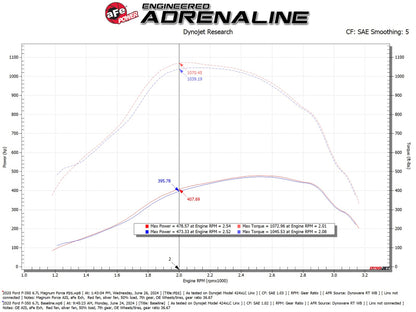 afe Magnum FORCE Open Element Intake Ford Diesel Trucks 20-25 V8-6.7L (td)