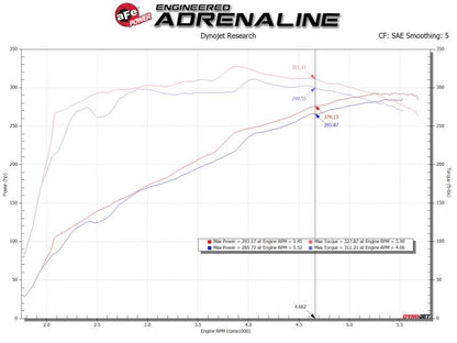 afe Magnum FORCE Open Element Intake GM Silv/Sierra 1500 14-18 / Silv LD/Sierra Limited 2019 V8