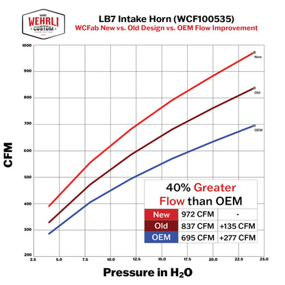 Wehrli 01-04 Duramax LB7 4in High Flow Intake Horn - Candy Red - WCF100535-CR