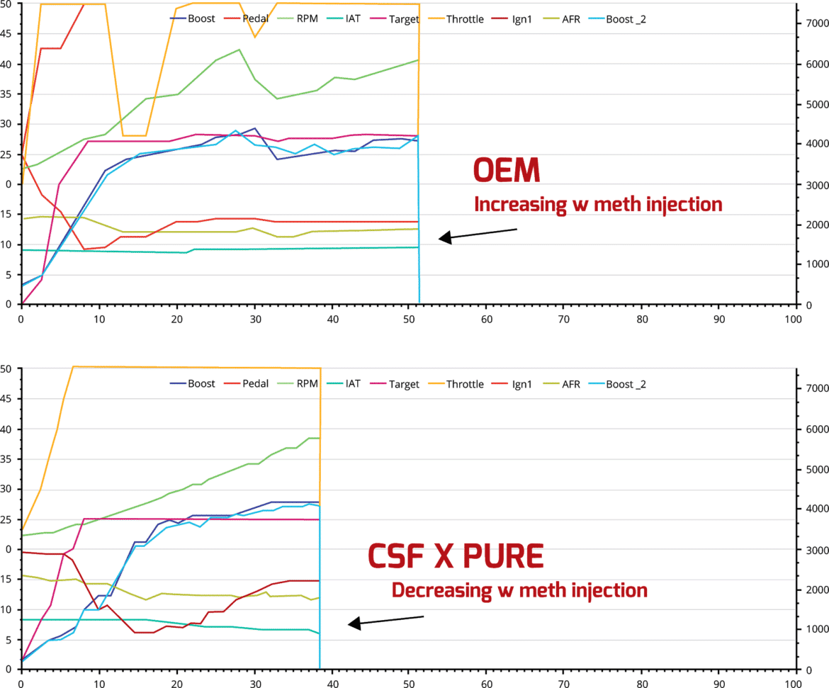 CSF 12-16 BMW M5 (F10) / 12-18 BMW M6 (F06/F12/F13) Twin Charge-Air-Cooler Set - Raw Finish