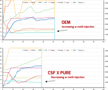 Load image into Gallery viewer, CSF 12-16 BMW M5 (F10) / 12-18 BMW M6 (F06/F12/F13) Twin Charge-Air-Cooler Set - Raw Finish